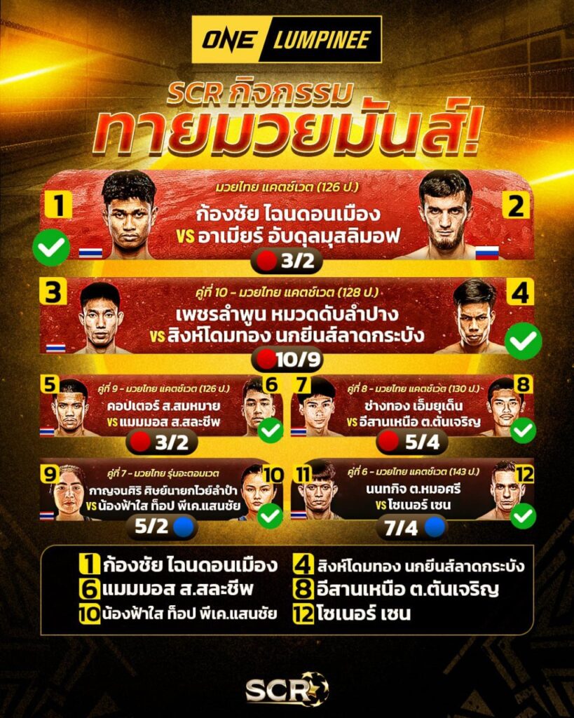 สรุปกิจกรรมทายผล