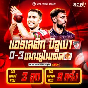 สรุปกิจกรรม 1.5.2025