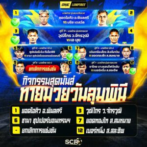 สรุปกิจกรรม 23.5.2025