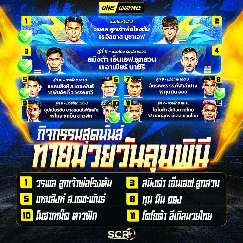 สรุปกิจกรรม 30.5.2025