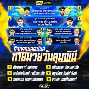 สรุปกิจกรรม 13.6.2025