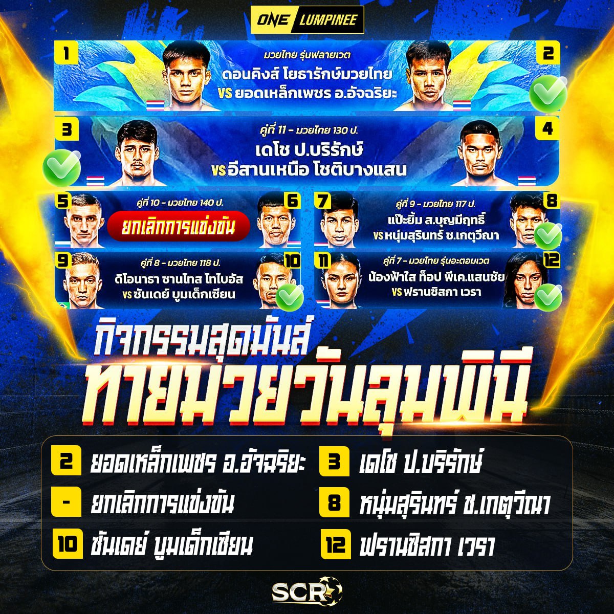 สรุปกิจกรรม 20.6.2025