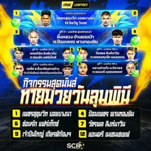 สรุปกิจกรรม 6.6.2025