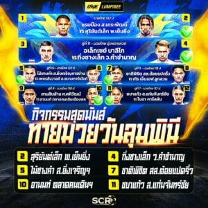 สรุปกิจกรรม 4.7.2025