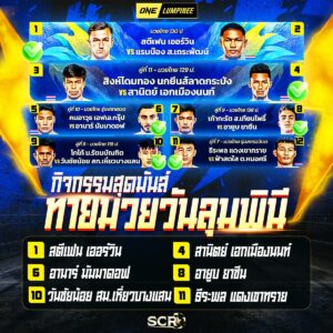 สรุปกิจกรรม 10.10.2025