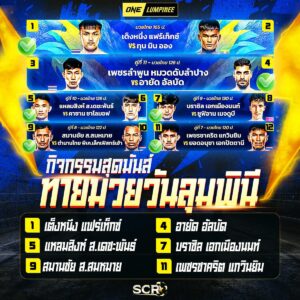 สรุปกิจกรรม 17.10.2025