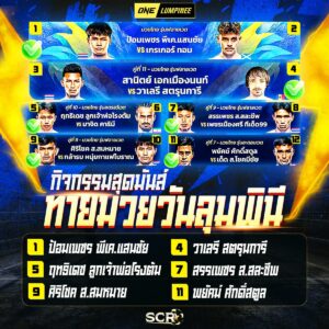 สรุปกิจกรรม 14.11.2025