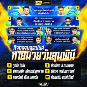 สรุปกิจกรรม 28.11.2025