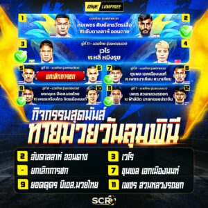 สรุปกิจกรรม 7.11.2025