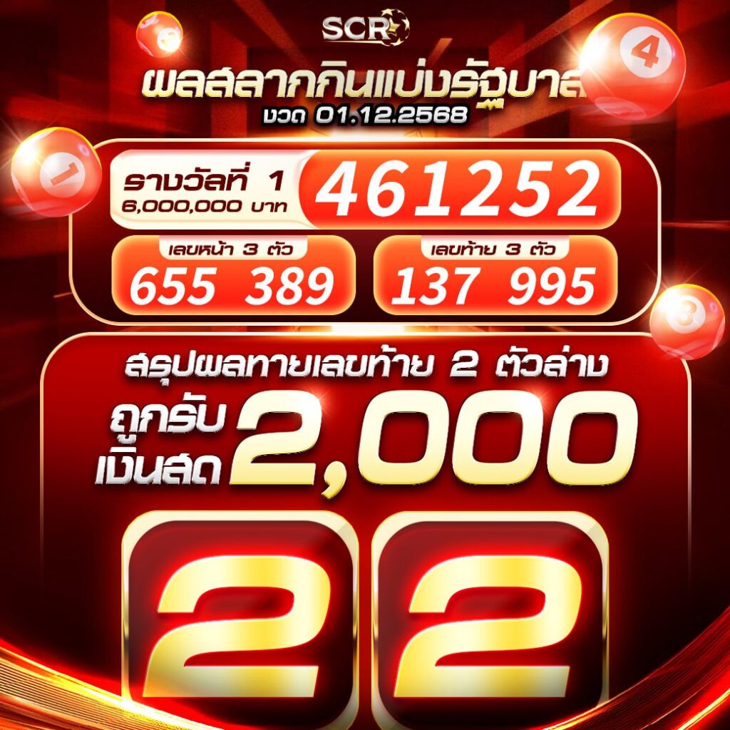 สรุปกิจกรรม 01.12.2025 สรุปกิจกรรม 01.12.2025