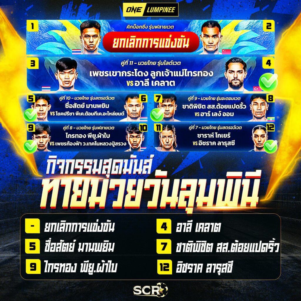สรุปกิจกรรม 12.12.2025 สรุปกิจกรรม 12.12.2025