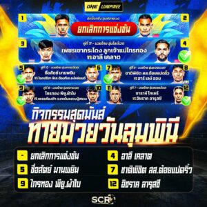 สรุปกิจกรรม 12.12.2025